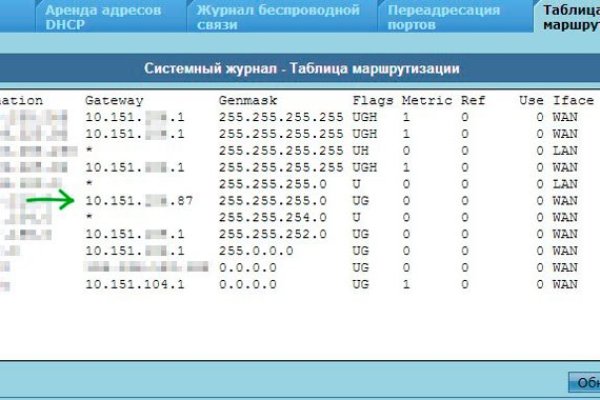 Ссылки на сайты даркнета