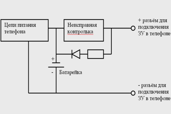 Рабочие ссылки на кракен 2025