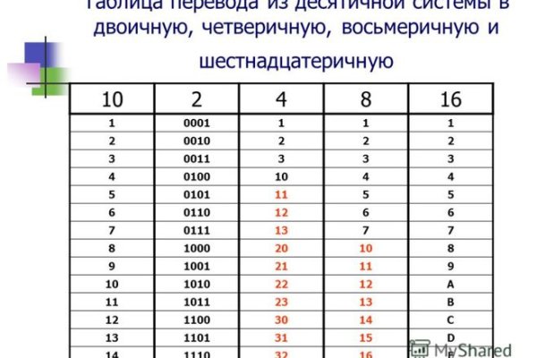 Кракен пишет пользователь не найден